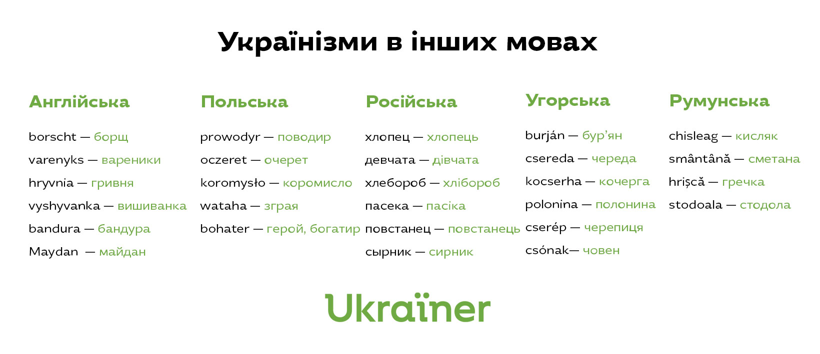 Що таке українська мова?