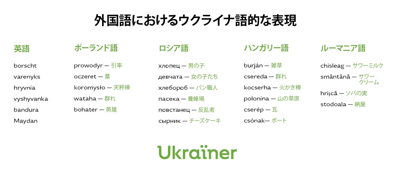 ウクライナ語とは何なのか？ • Ukraїner